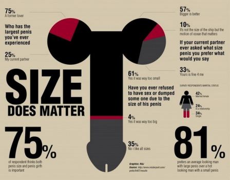 How Average Penis Size
