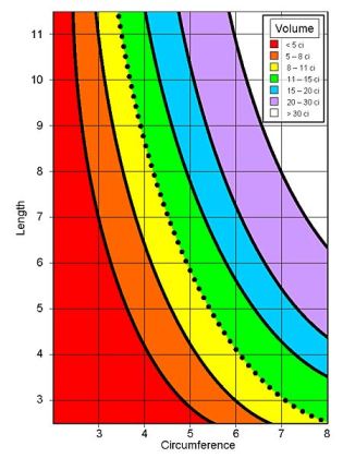 Lpsg Penis Volume Chart