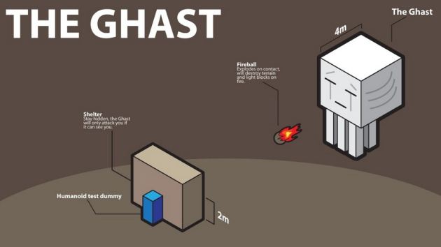 Minecraft Ghast
