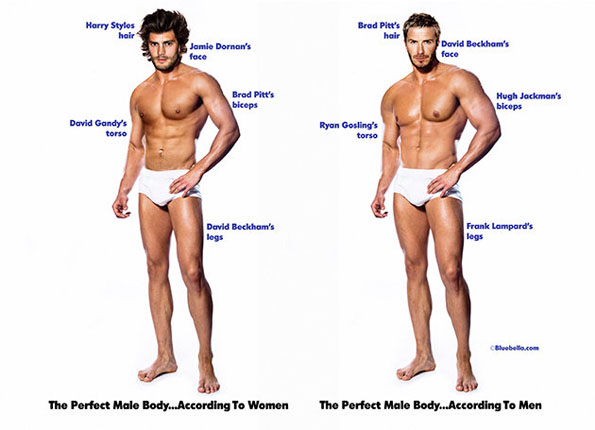 Perfect Male Body