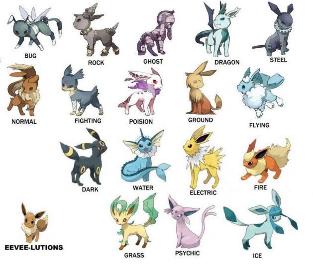 Pokemon All Eevee Evolution Types