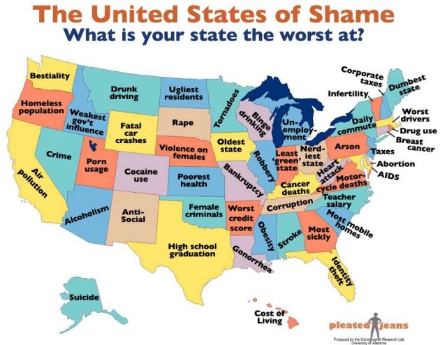 The Worst At The United States