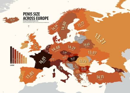 Average Penis Size Europe