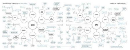 Dirty Things To Say During Sex Chart