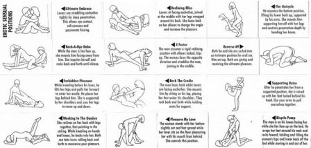 Different Sex Positions Names